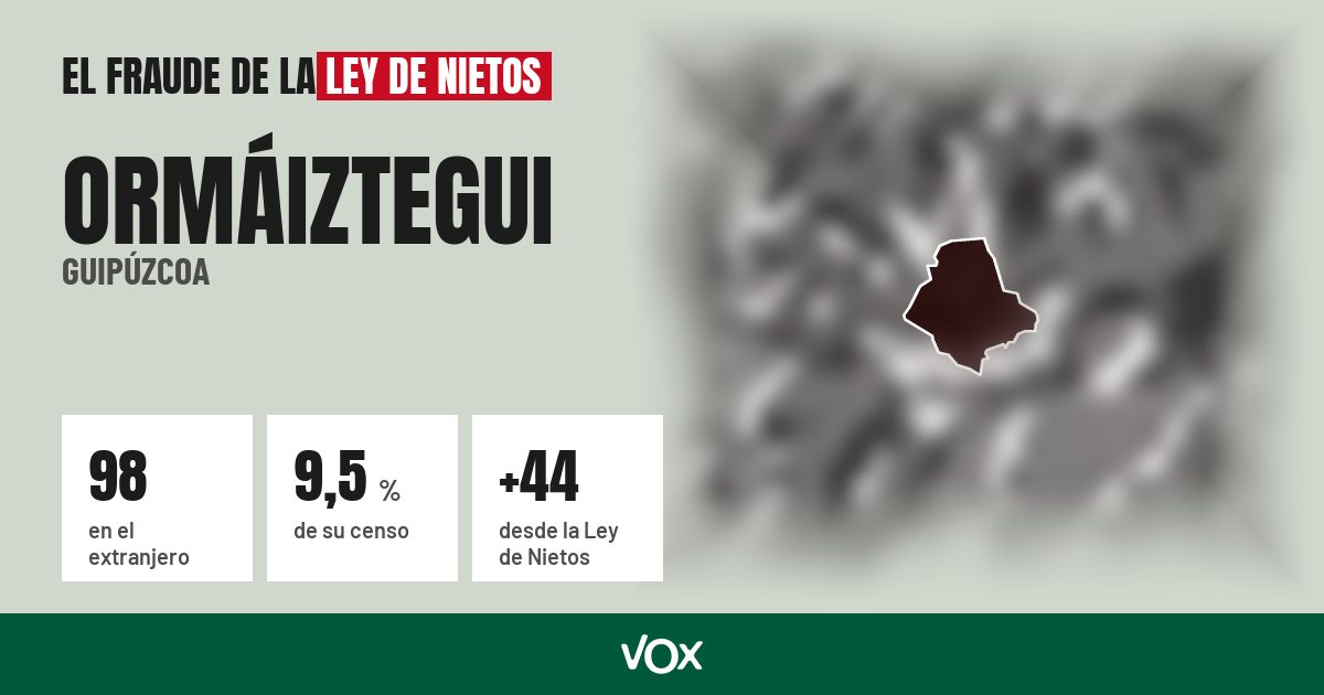 Ormáiztegui (Guipúzcoa): 98 electores en el extranjero, el 9,5 % de su censo
