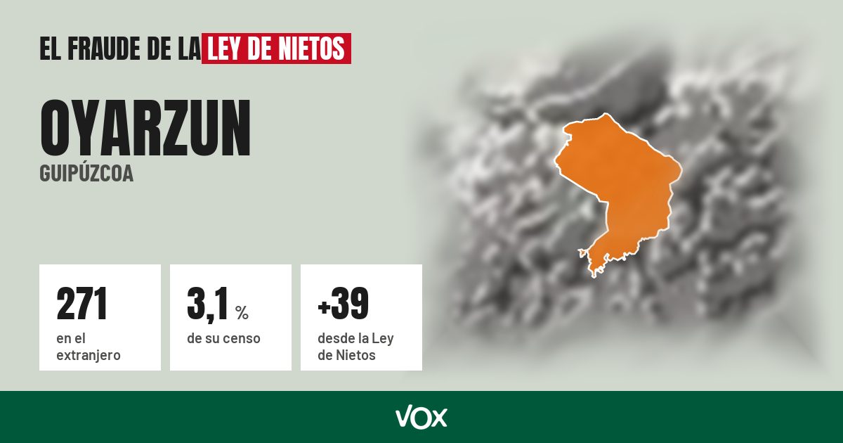 Oyarzun (Guipúzcoa): 271 electores en el extranjero, el 3,1 % de su censo