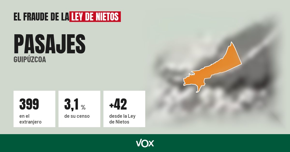 Pasajes (Guipúzcoa): 399 electores en el extranjero, el 3,1 % de su censo