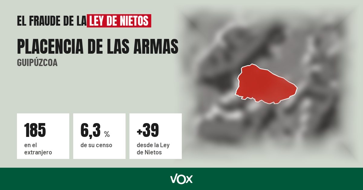 Placencia de las Armas (Guipúzcoa): 185 electores en el extranjero, el 6,3 % de su censo