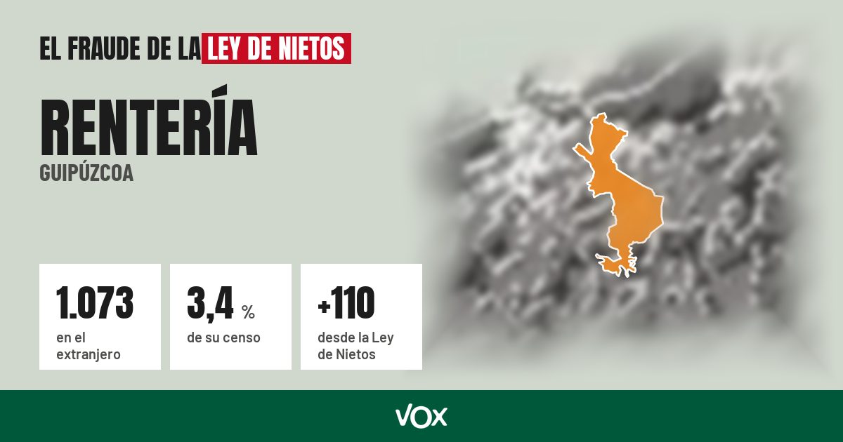 Rentería (Guipúzcoa): 1.073 electores en el extranjero, el 3,4 % de su censo