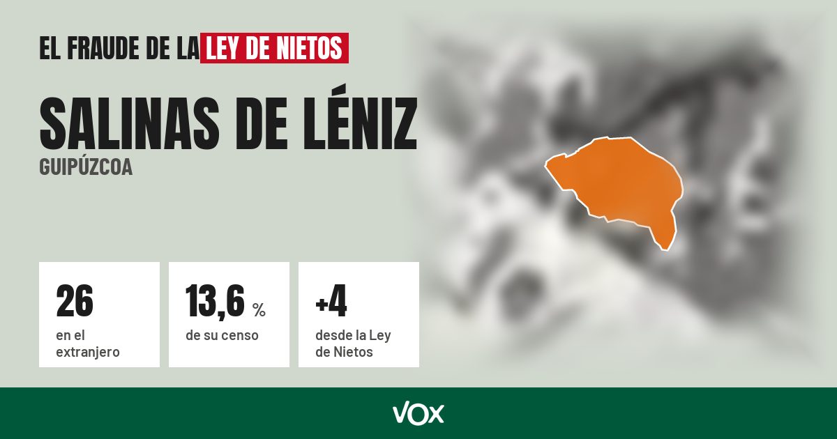 Salinas de Léniz (Guipúzcoa): 26 electores en el extranjero, el 13,6 % de su censo