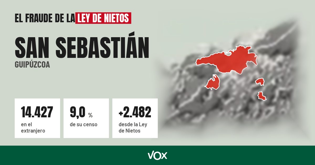 San Sebastián (Guipúzcoa): 14.427 electores en el extranjero, el 9,0 % de su censo