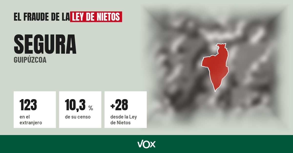 Segura (Guipúzcoa): 123 electores en el extranjero, el 10,3 % de su censo
