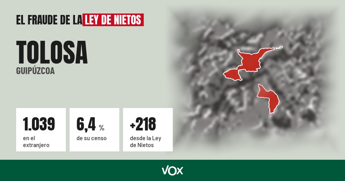 Tolosa (Guipúzcoa): 1.039 electores en el extranjero, el 6,4 % de su censo