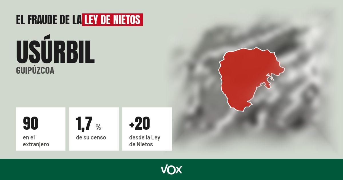 Usúrbil (Guipúzcoa): 90 electores en el extranjero, el 1,7 % de su censo