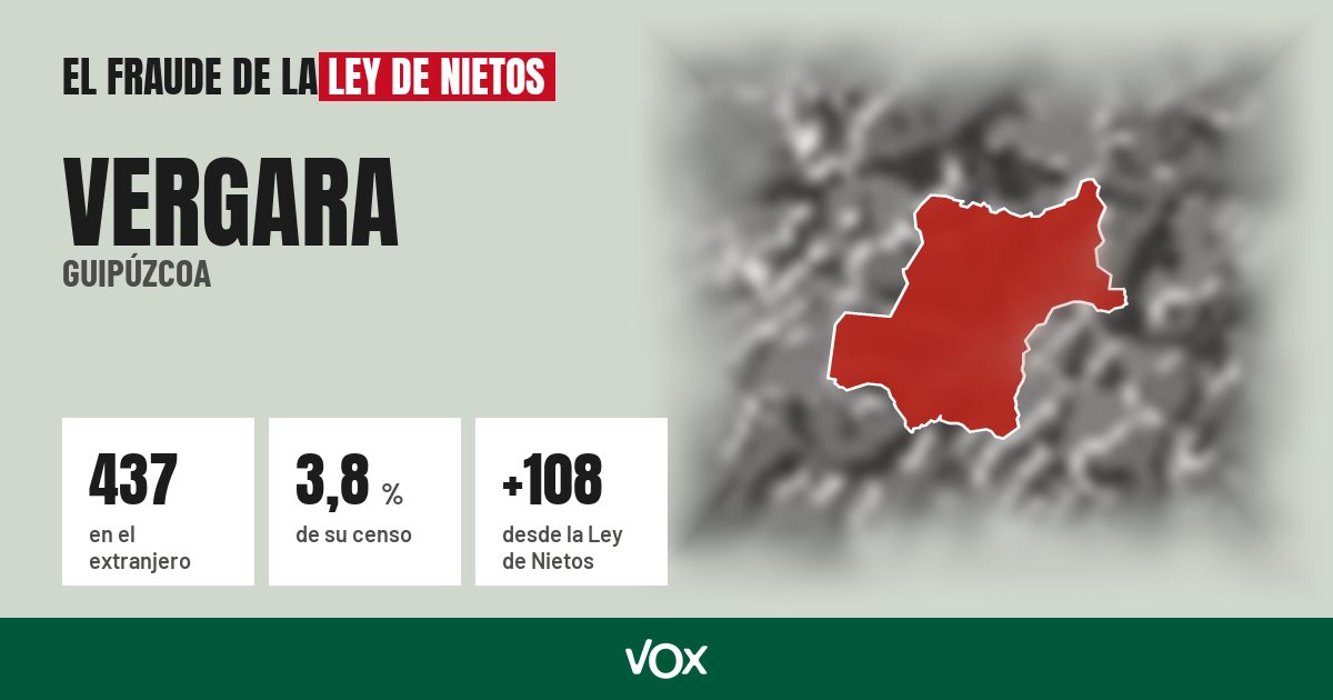 Vergara (Guipúzcoa): 437 electores en el extranjero, el 3,8 % de su censo
