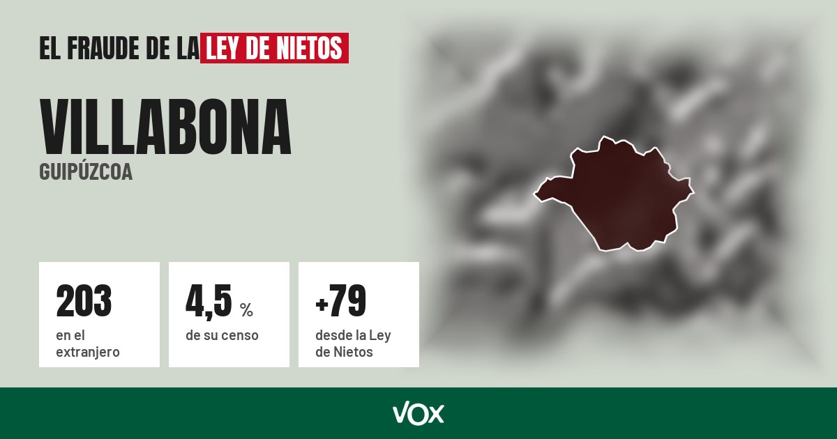 Villabona (Guipúzcoa): 203 electores en el extranjero, el 4,5 % de su censo