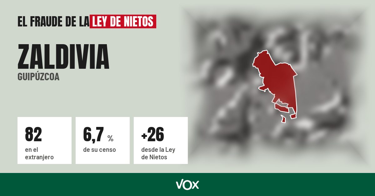 Zaldivia (Guipúzcoa): 82 electores en el extranjero, el 6,7 % de su censo