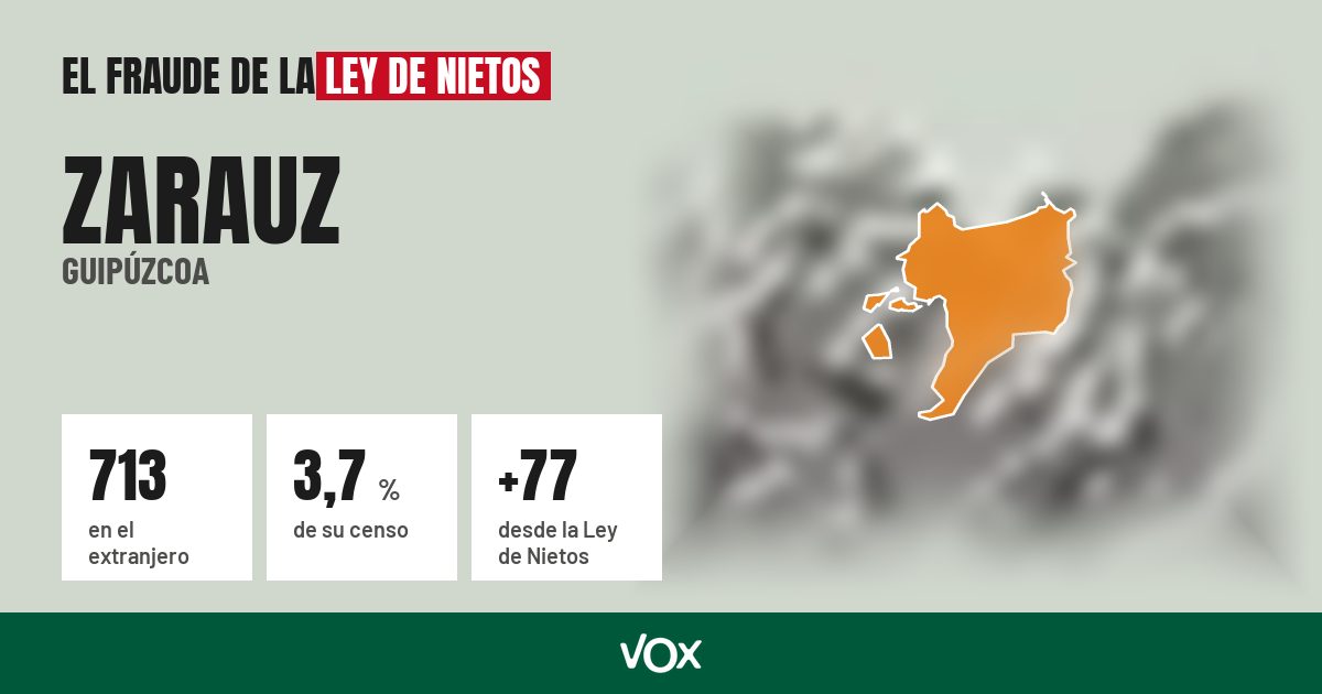 Zarauz (Guipúzcoa): 713 electores en el extranjero, el 3,7 % de su censo