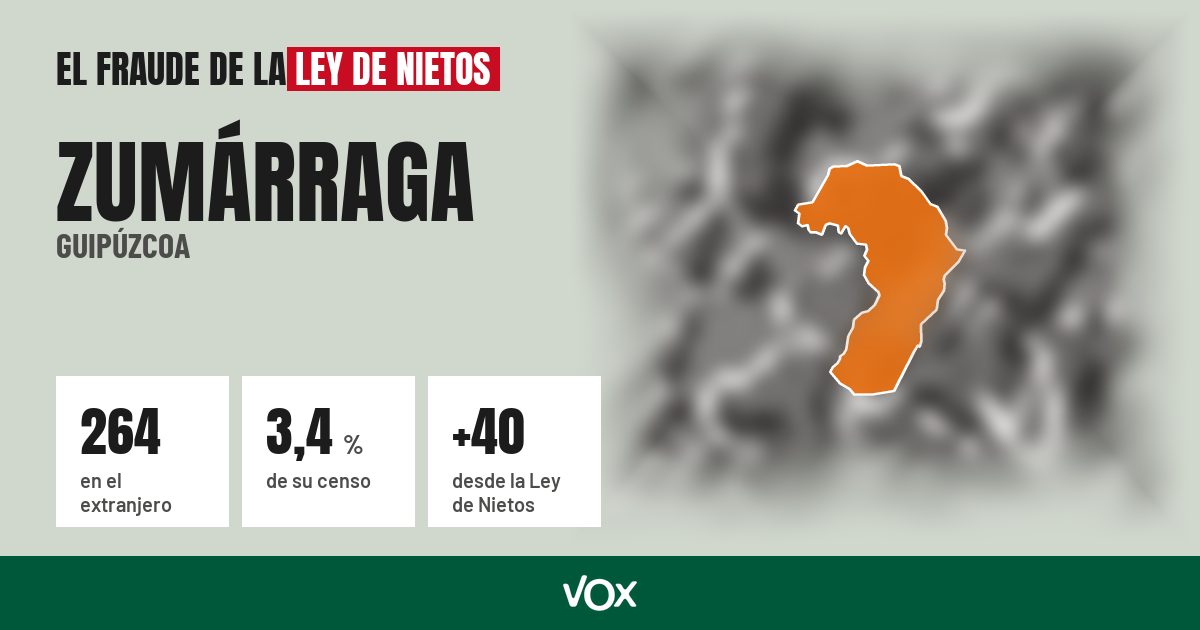 Zumárraga (Guipúzcoa): 264 electores en el extranjero, el 3,4 % de su censo