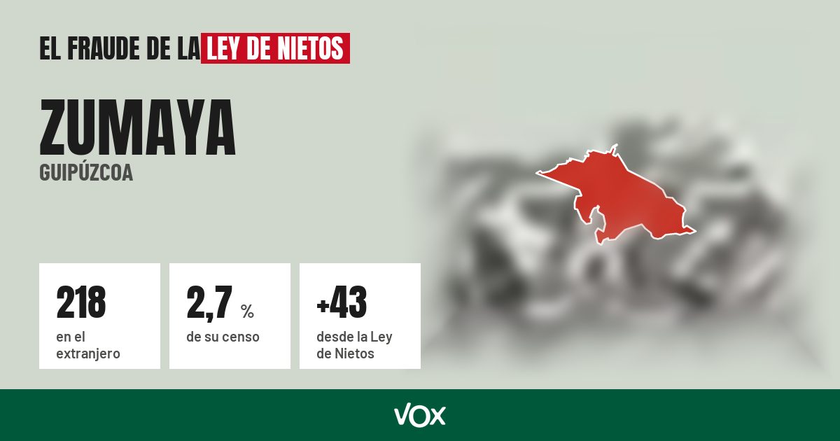 Zumaya (Guipúzcoa): 218 electores en el extranjero, el 2,7 % de su censo