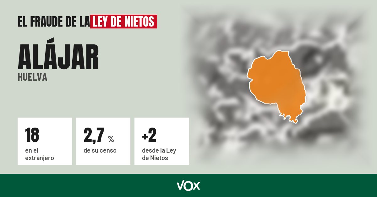 Alájar (Huelva): 18 electores en el extranjero, el 2,7 % de su censo