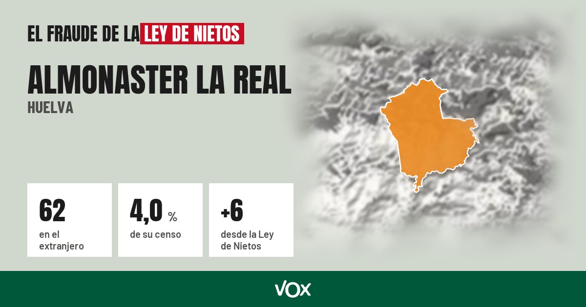 Almonaster la Real (Huelva): 62 electores en el extranjero, el 4,0 % de su censo