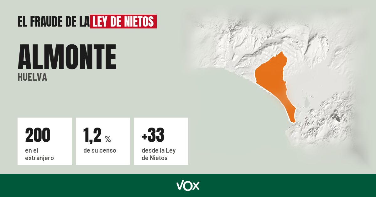 Almonte (Huelva): 200 electores en el extranjero, el 1,2 % de su censo