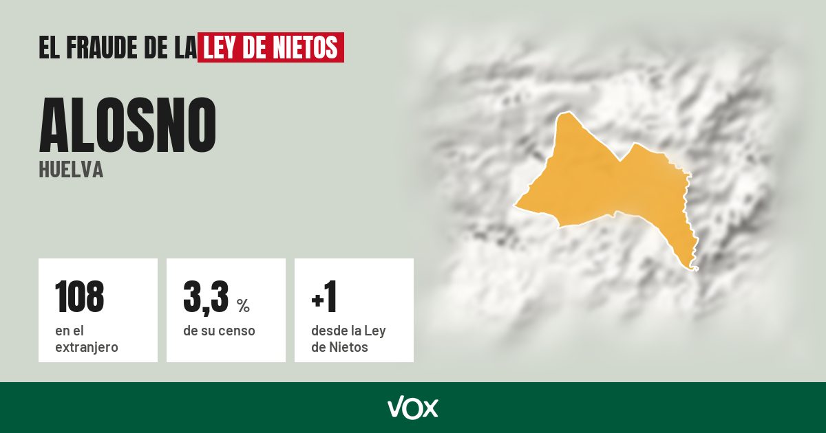 Alosno (Huelva): 108 electores en el extranjero, el 3,3 % de su censo