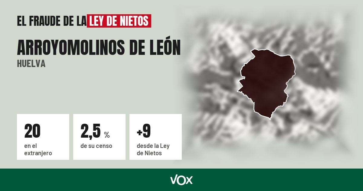 Arroyomolinos de León (Huelva): 20 electores en el extranjero, el 2,5 % de su censo