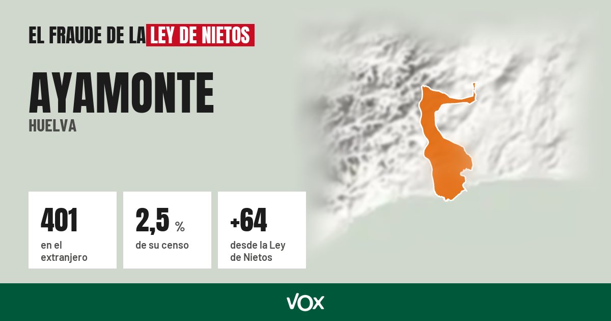 Ayamonte (Huelva): 401 electores en el extranjero, el 2,5 % de su censo