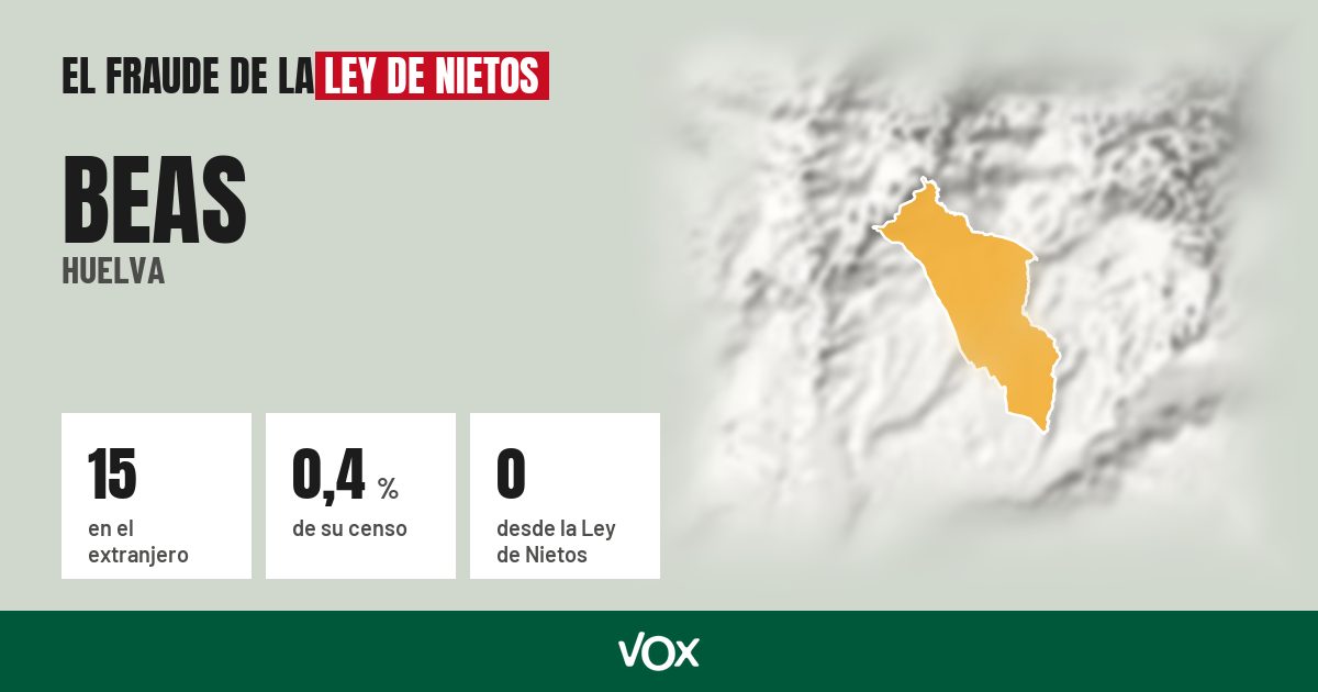 Beas (Huelva): 15 electores en el extranjero, el 0,4 % de su censo