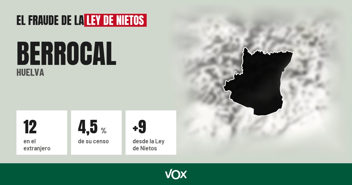 Berrocal (Huelva): 12 electores en el extranjero, el 4,5 % de su censo