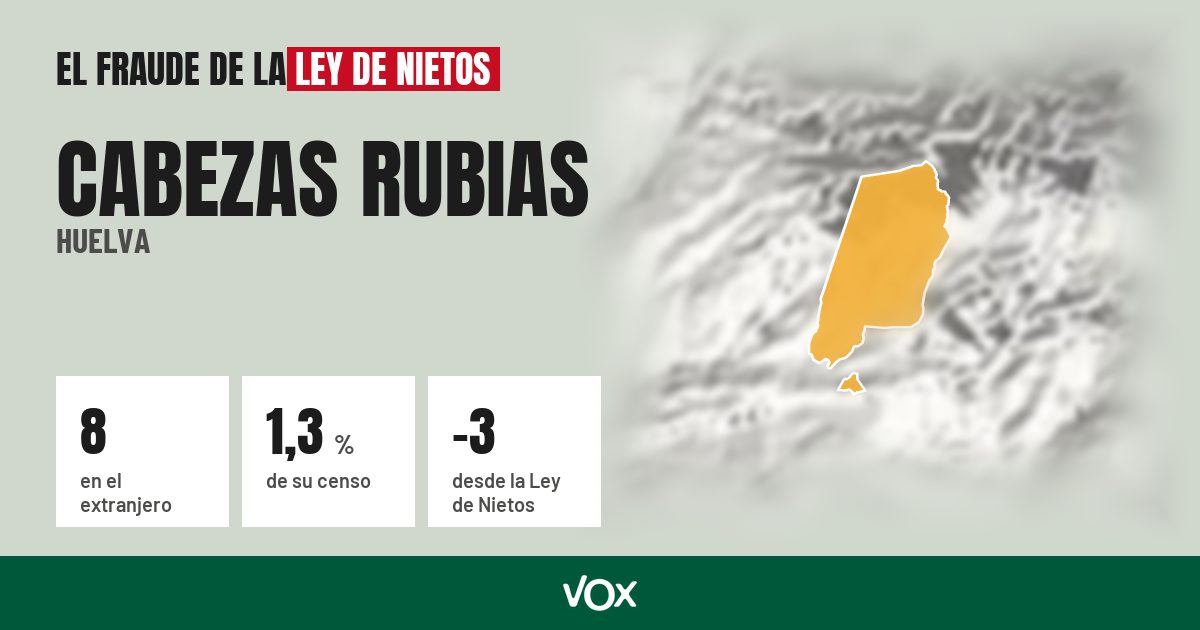 Cabezas Rubias (Huelva): 8 electores en el extranjero, el 1,3 % de su censo