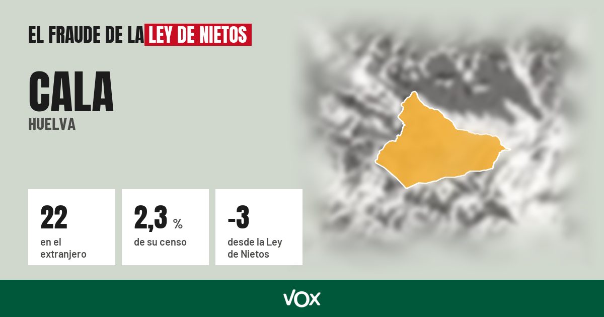 Cala (Huelva): 22 electores en el extranjero, el 2,3 % de su censo