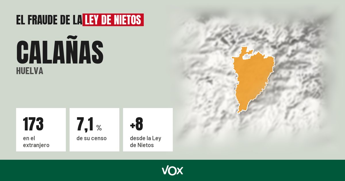 Calañas (Huelva): 173 electores en el extranjero, el 7,1 % de su censo