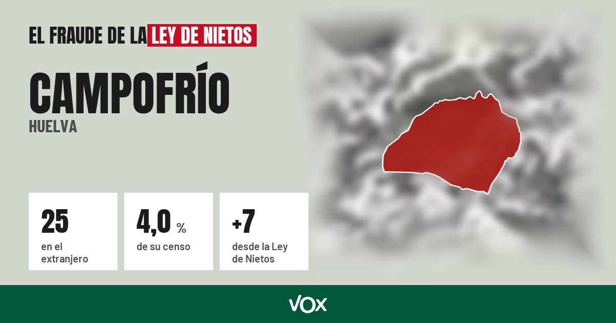 Campofrío (Huelva): 25 electores en el extranjero, el 4,0 % de su censo