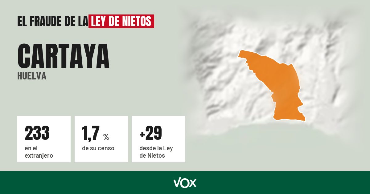 Cartaya (Huelva): 233 electores en el extranjero, el 1,7 % de su censo