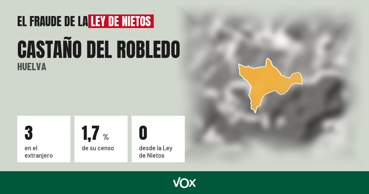 Castaño del Robledo (Huelva): 3 electores en el extranjero, el 1,7 % de su censo