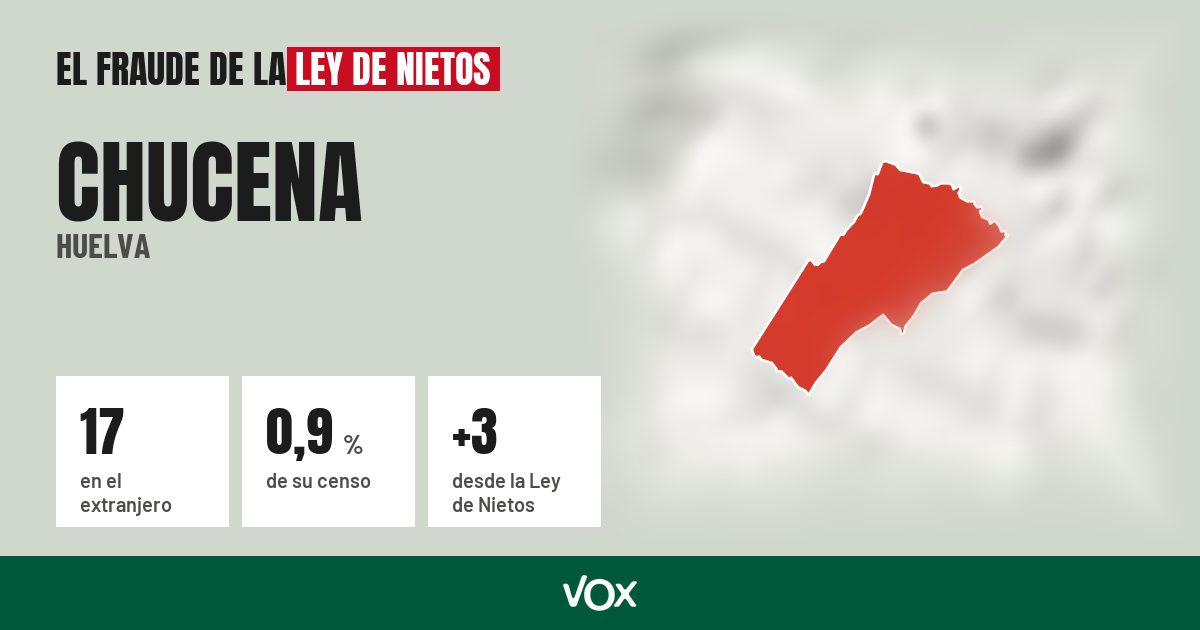Chucena (Huelva): 17 electores en el extranjero, el 0,9 % de su censo