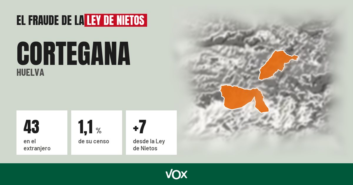 Cortegana (Huelva): 43 electores en el extranjero, el 1,1 % de su censo