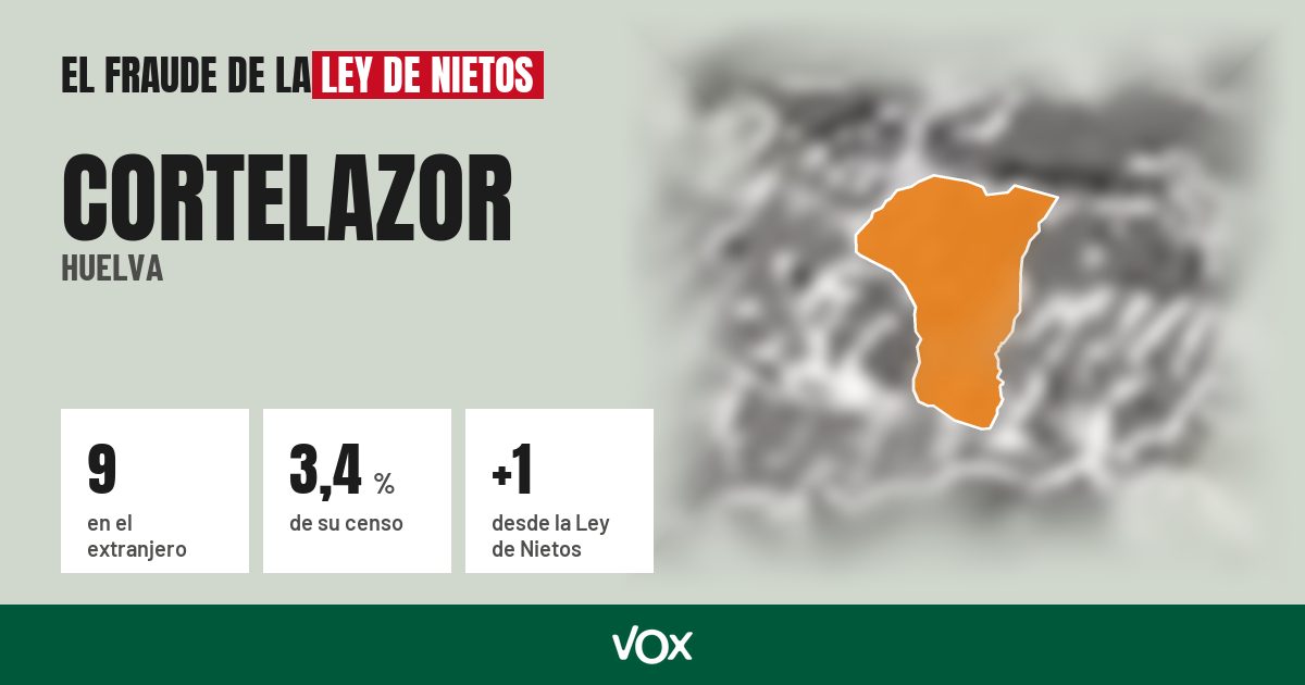 Cortelazor (Huelva): 9 electores en el extranjero, el 3,4 % de su censo