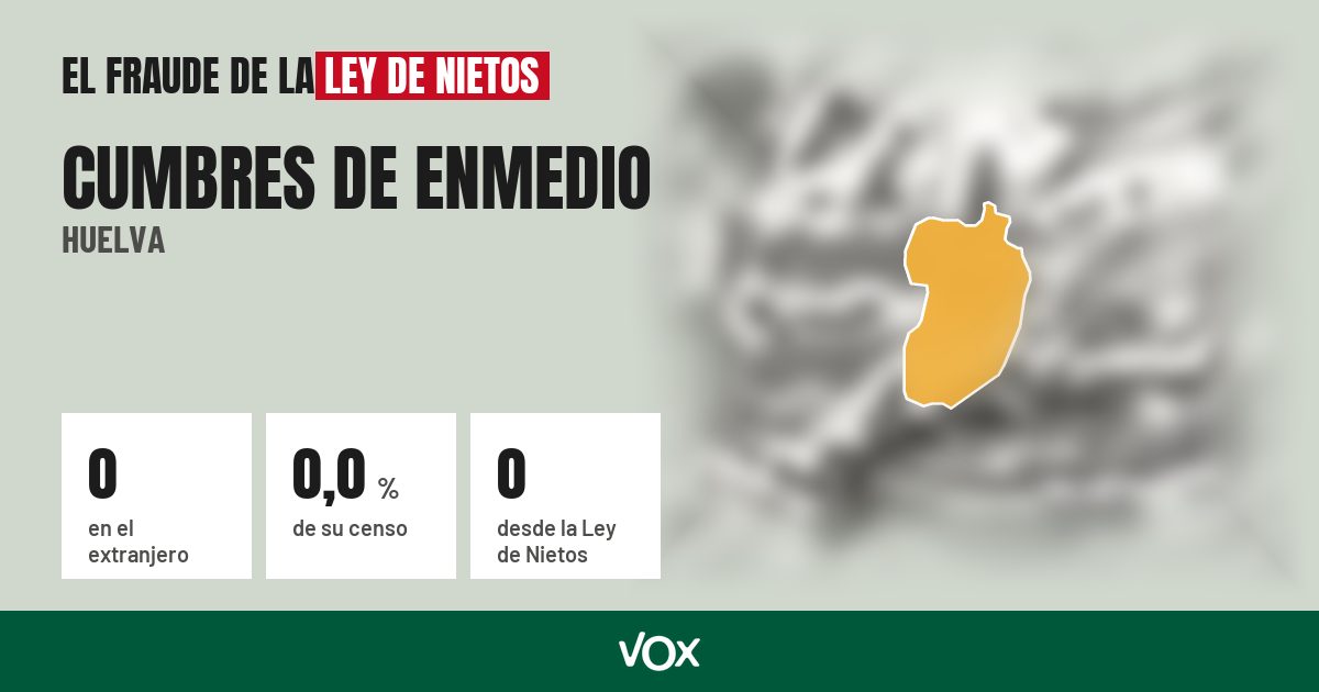 Cumbres de Enmedio (Huelva): 0 electores en el extranjero, el 0,0 % de su censo