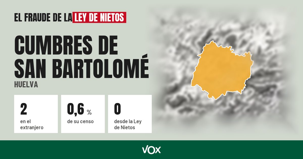 Cumbres de San Bartolomé (Huelva): 2 electores en el extranjero, el 0,6 % de su censo