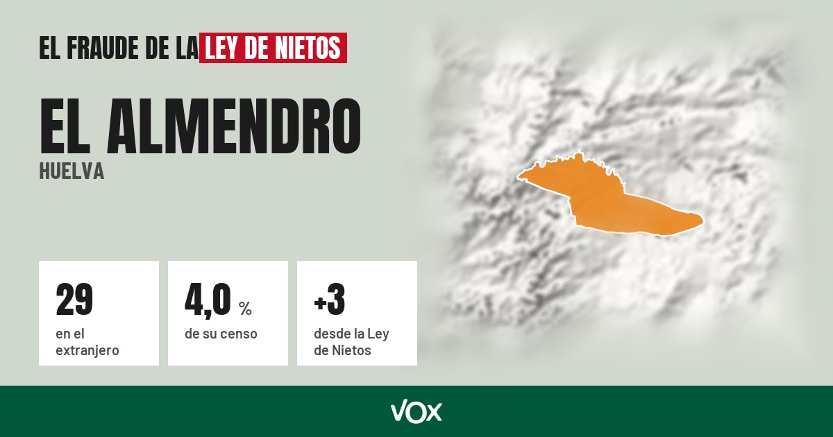 El Almendro (Huelva): 29 electores en el extranjero, el 4,0 % de su censo