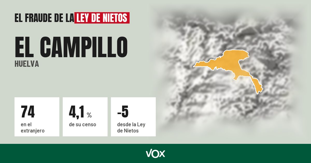 El Campillo (Huelva): 74 electores en el extranjero, el 4,1 % de su censo