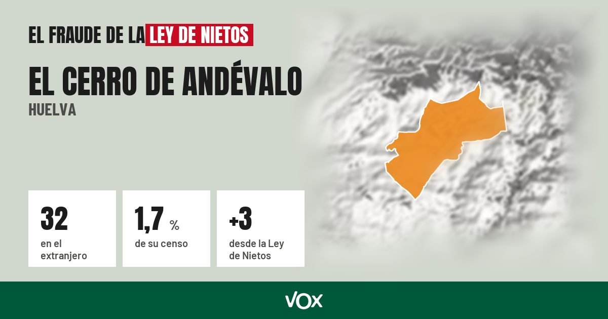 El Cerro de Andévalo (Huelva): 32 electores en el extranjero, el 1,7 % de su censo