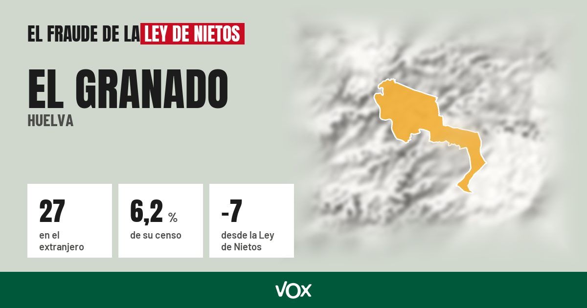 El Granado (Huelva): 27 electores en el extranjero, el 6,2 % de su censo