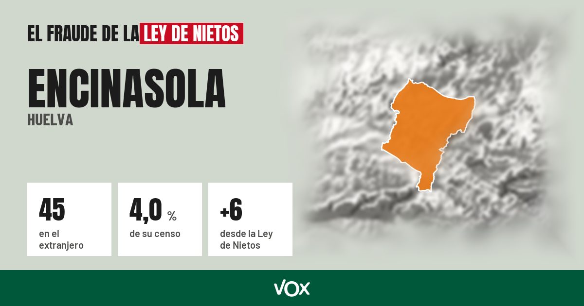 Encinasola (Huelva): 45 electores en el extranjero, el 4,0 % de su censo