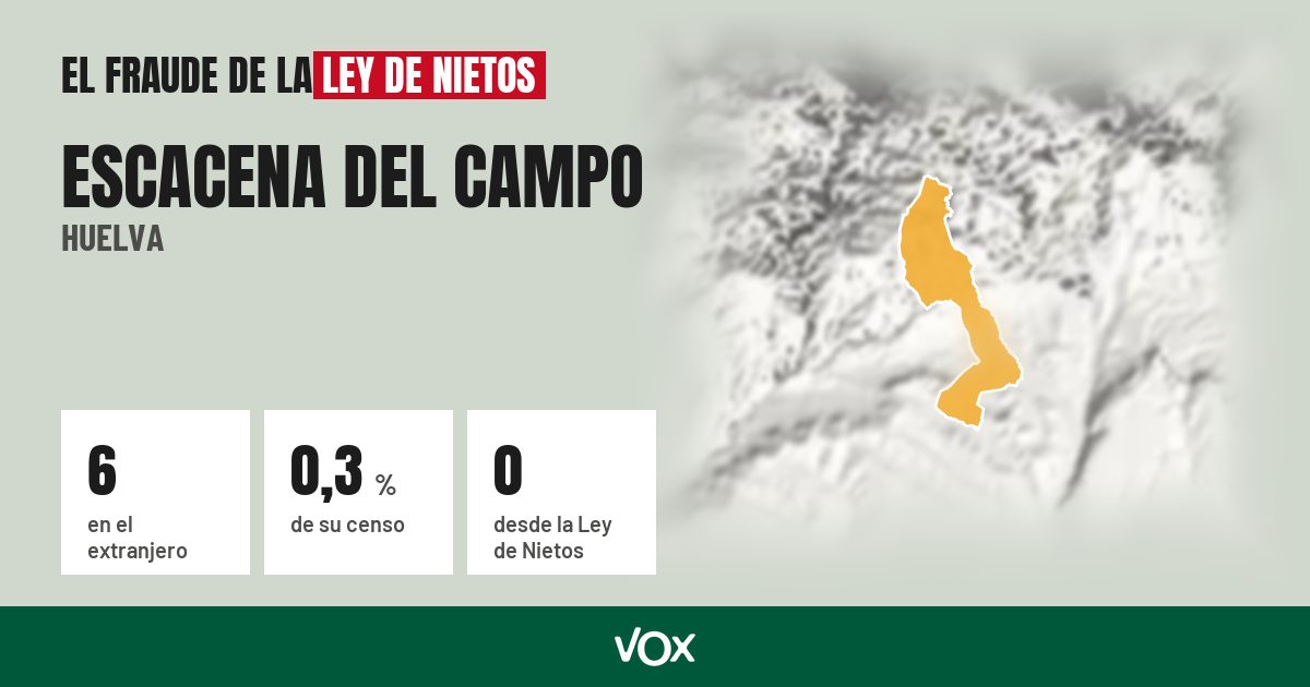 Escacena del Campo (Huelva): 6 electores en el extranjero, el 0,3 % de su censo