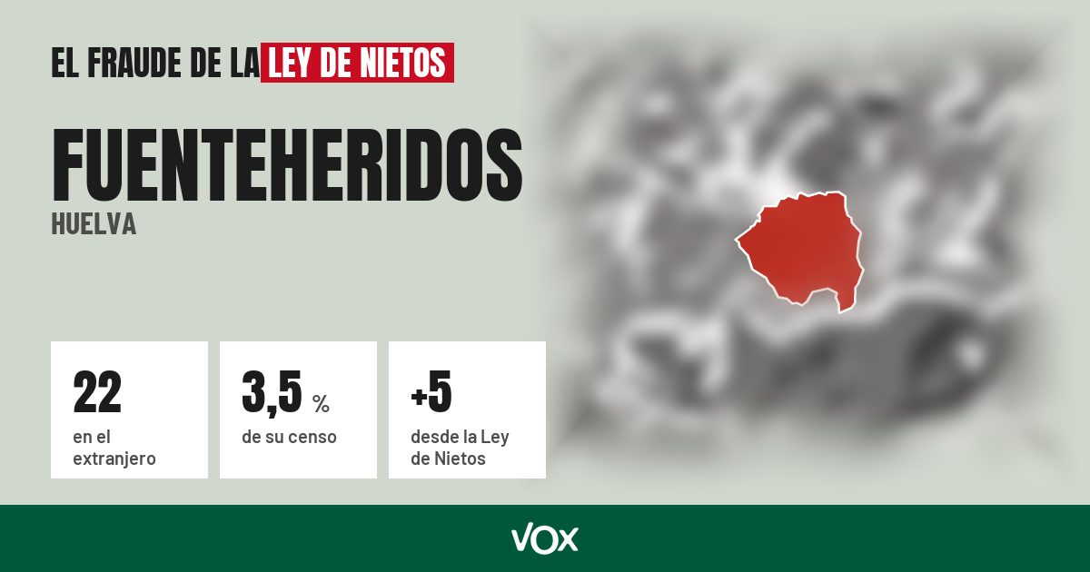 Fuenteheridos (Huelva): 22 electores en el extranjero, el 3,5 % de su censo