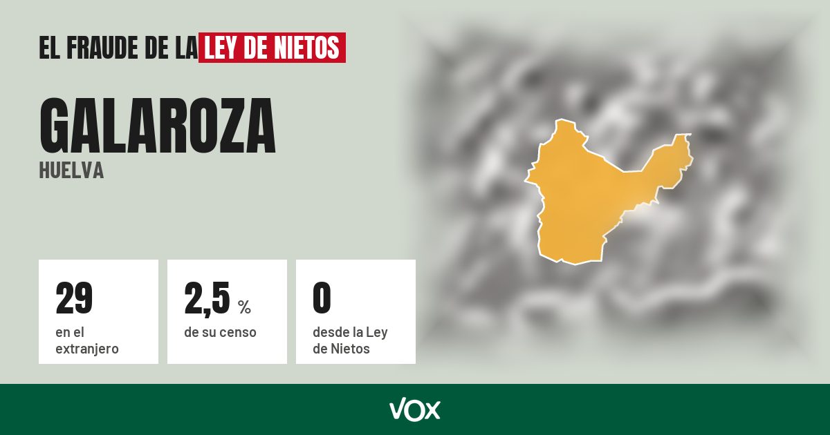 Galaroza (Huelva): 29 electores en el extranjero, el 2,5 % de su censo
