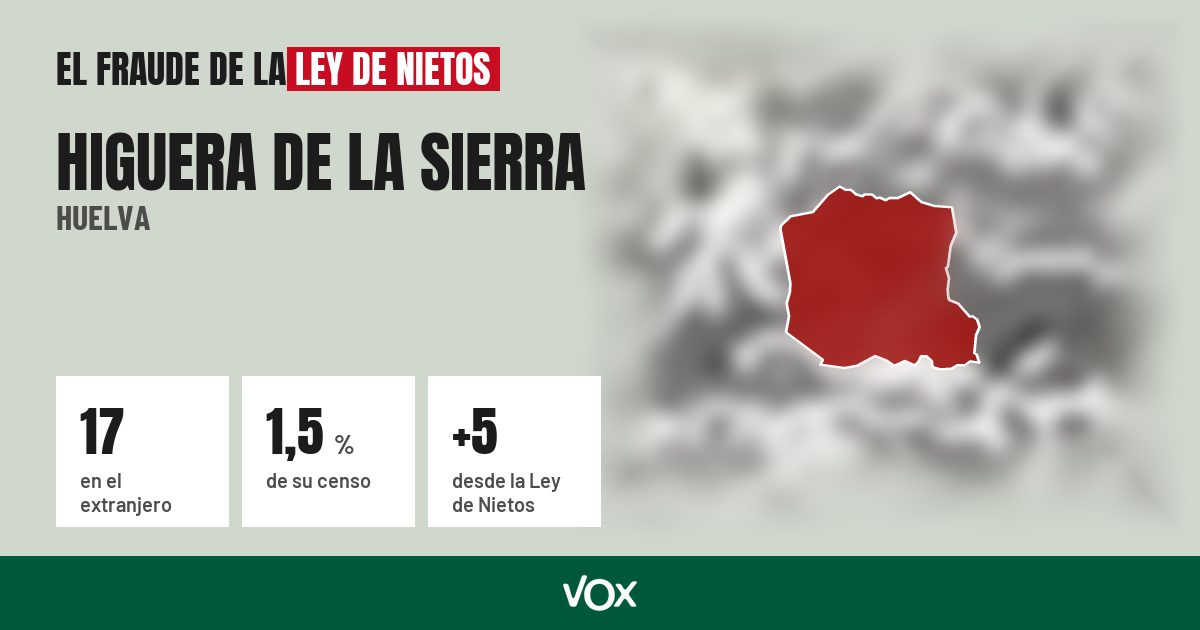 Higuera de la Sierra (Huelva): 17 electores en el extranjero, el 1,5 % de su censo