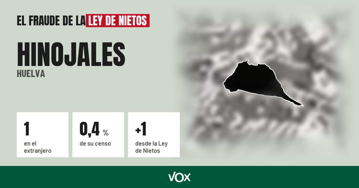 Hinojales (Huelva): 1 electores en el extranjero, el 0,4 % de su censo