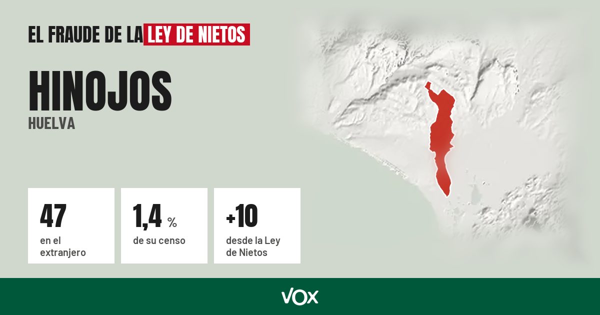 Hinojos (Huelva): 47 electores en el extranjero, el 1,4 % de su censo