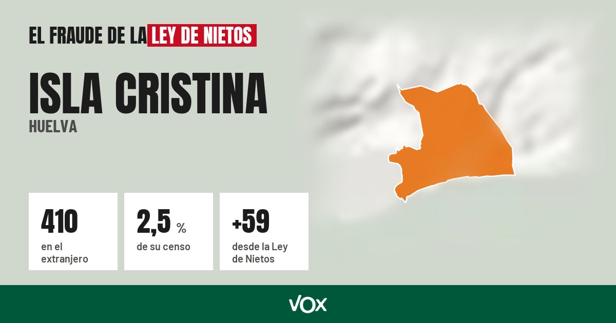 Isla Cristina (Huelva): 410 electores en el extranjero, el 2,5 % de su censo
