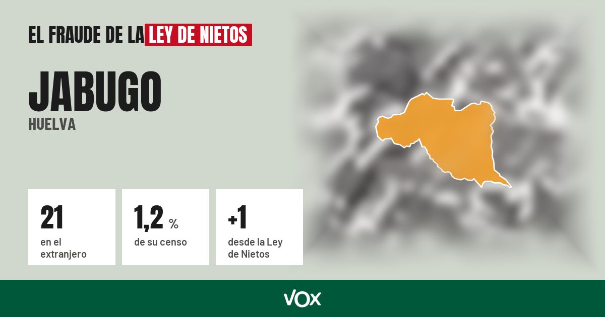 Jabugo (Huelva): 21 electores en el extranjero, el 1,2 % de su censo