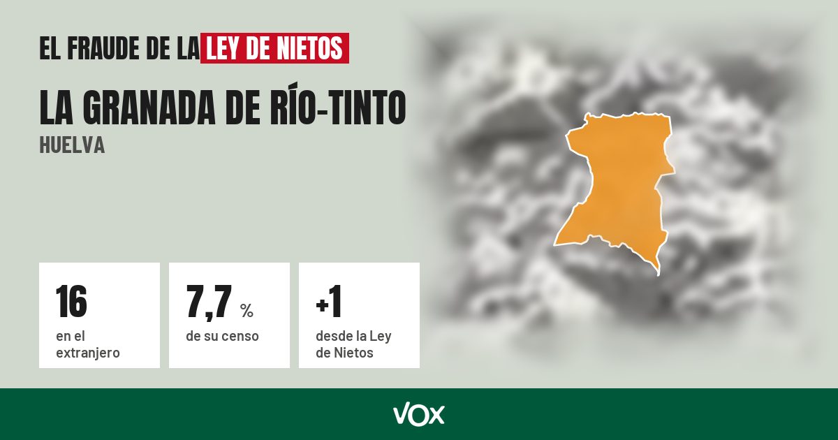 La Granada de Río-Tinto (Huelva): 16 electores en el extranjero, el 7,7 % de su censo