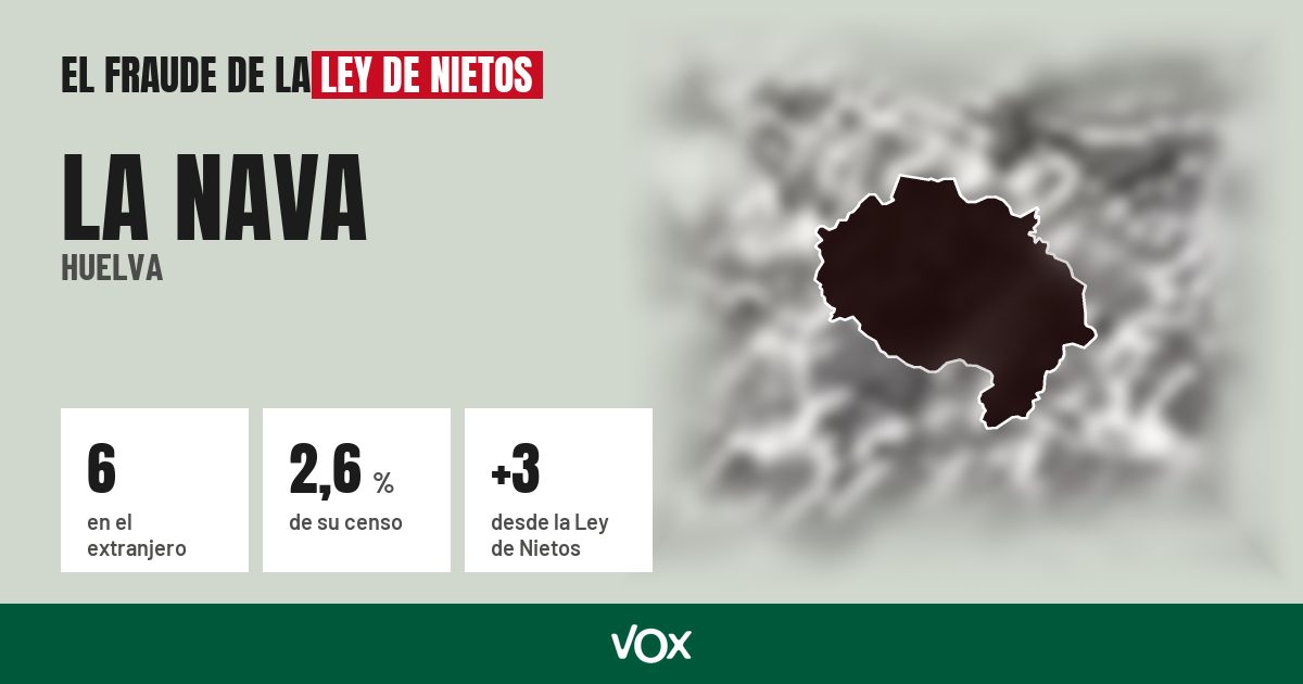 La Nava (Huelva): 6 electores en el extranjero, el 2,6 % de su censo